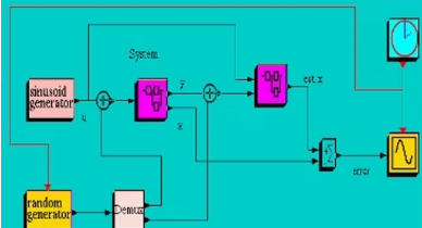 Simulation éléments finis d'un moteur